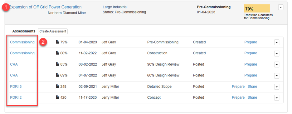 Viewing Assessments from the Project Dashboard