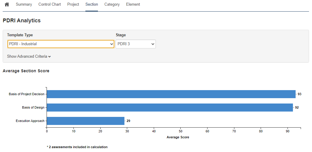 Average Section Score