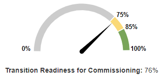     Transition Readiness Score for a Project in Pre-Commissioning