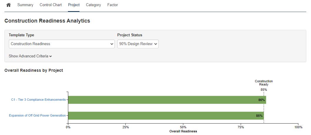 Overall Readiness by Project