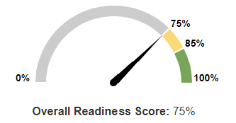 Construction Readiness Score with Benchmarks