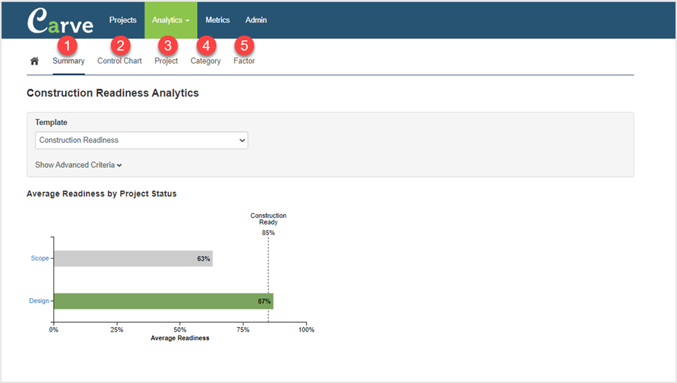 Construction Readiness Analytics