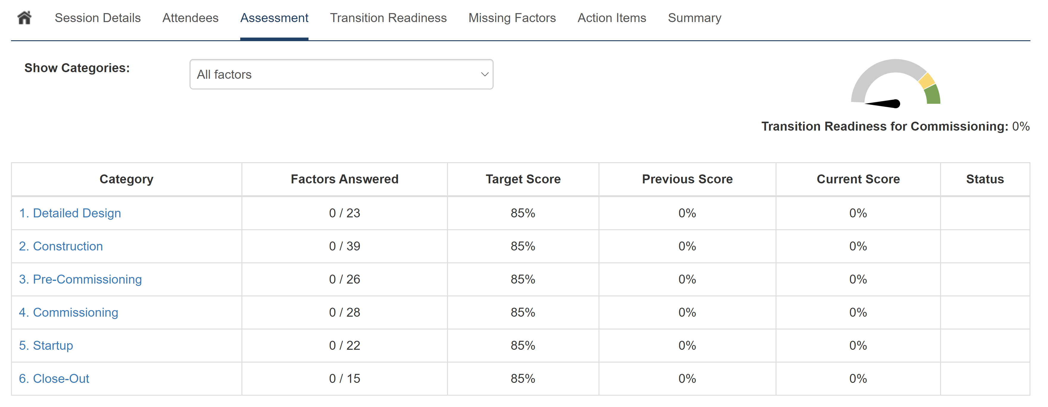 Commissioning Assessment Dashboard