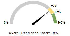 Overall Readiness Score